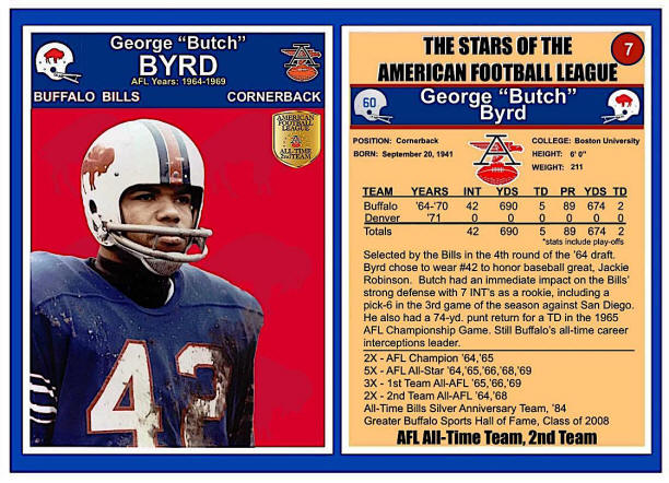 An Autographed 1965 Topps Buffalo Bills Team Set – Tales from the AFL